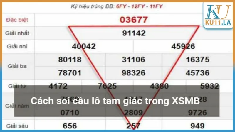 Phương pháp soi cầu lô tam giác chắc thắng